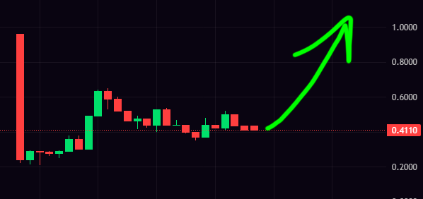 Bad Bunnz soon at 1 ETH+

Sharing three key takes on why I think so: 👇

▫️Friendly and open community!

Seriously, this is one of the most welcoming communities I've ever seen. No prejudice! They'll support anyone, no matter how many followers you have, when you joined, or what