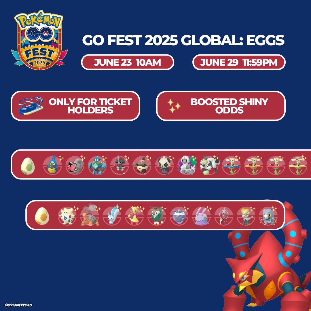 #PokemonGOFest2025 Egg pool! 👀

The Egg Pool has been revealed for the upcoming Global GO Fest event next weekend! 🙌

The Special Eggs are only for Ticket Holders 🎟️

These Eggs will have a boosted Shiny Odds! ✨

#PokemonGO | #PokemonGOApp