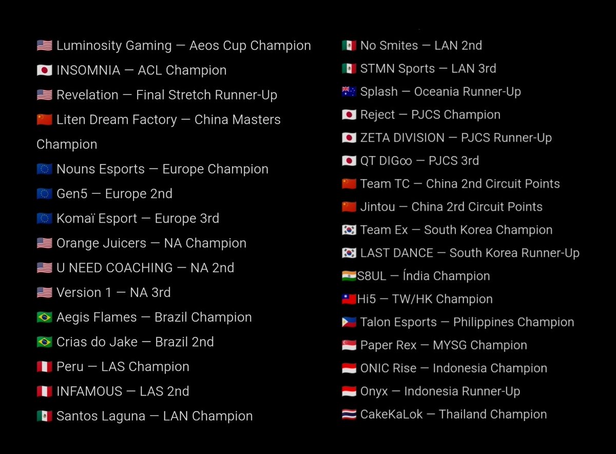 Os trinta e dois times classificados para o mundial de Pokémon UNITE 

(o próximo que perguntar da Fennel, que nem classificou para as finais do JP, ou que não sabia que a China tinha três vagas, considere-se esmurrado)