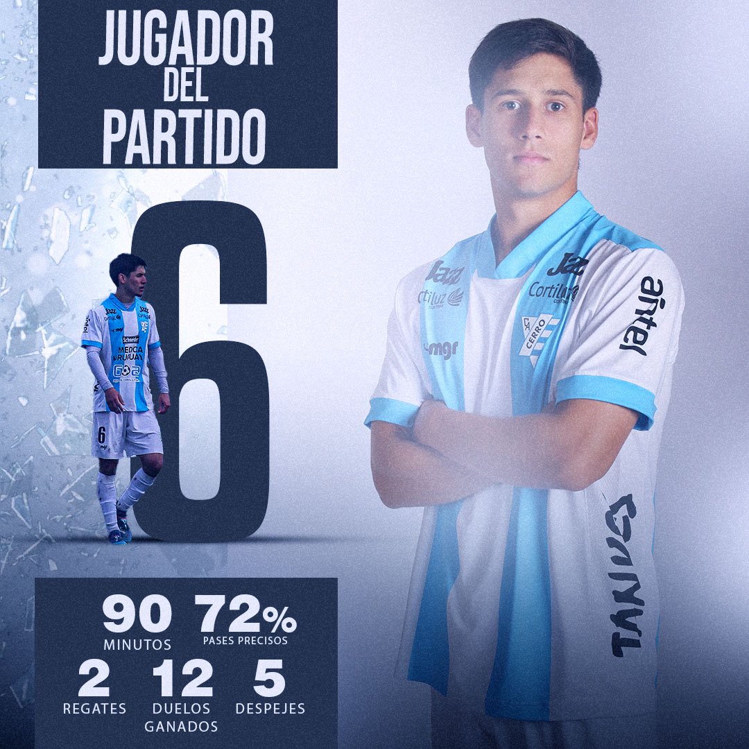 Axel Frugone fue la figura del partido ante Cerro Largo. 
Les dejamos su partido en números.

#somoselbarrio | #IdentidadCerro