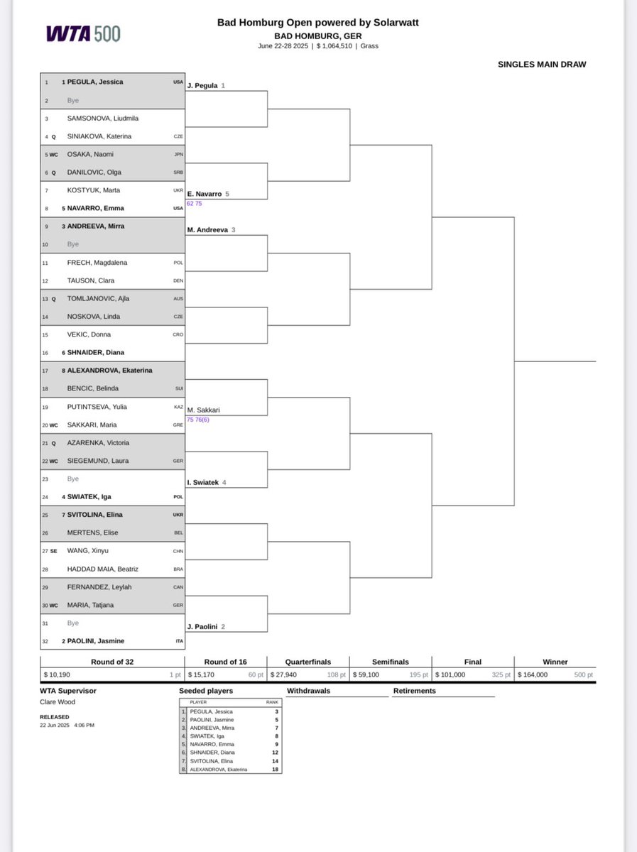 PasjonatSportu1's tweet photo. Za nami kwalifikacje turnieju #WTA500 w Bad Homburg. Wiktoria #Azarenka będzie rywalką Laury #Siegemund w meczu pierwszej rundy, który to wyłoni pierwszą rywalkę dla Igi #Świątek @TenisklubPL https://t.co/DigprHkHC9