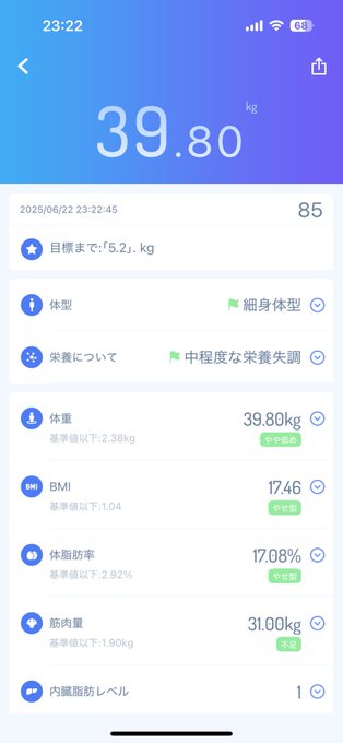 BRETT BURGのツイート