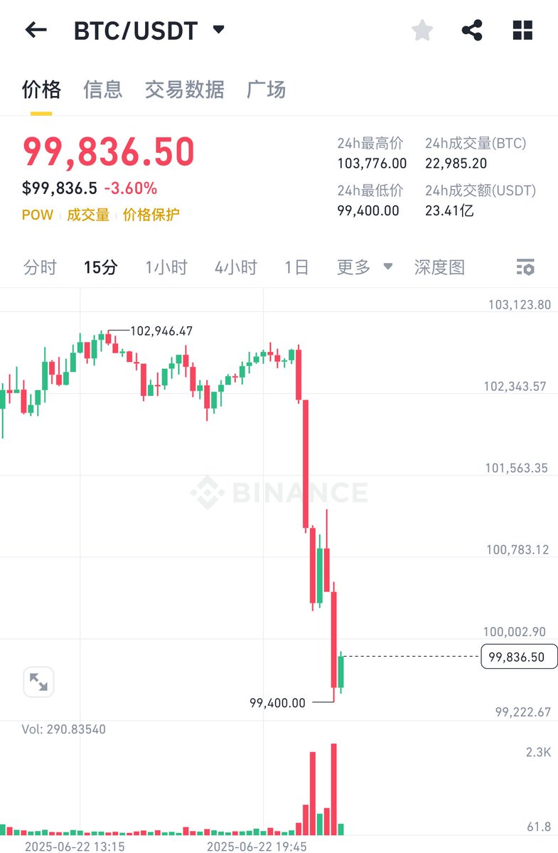 牛哥🔶BNB tweet media