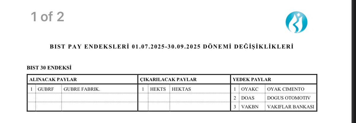 Hektaskk's tweet image. #Hekts
Kötü günler bist30'a dahil olunca başlamıştı, şimdi siktirolup gidiyor belki iyi günleri başlar..!