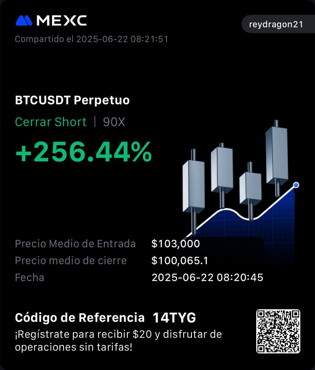 TP hit 🎯 — but the real question is… was this the end of the move, or just the beginning?
Let’s stay sharp and ready.