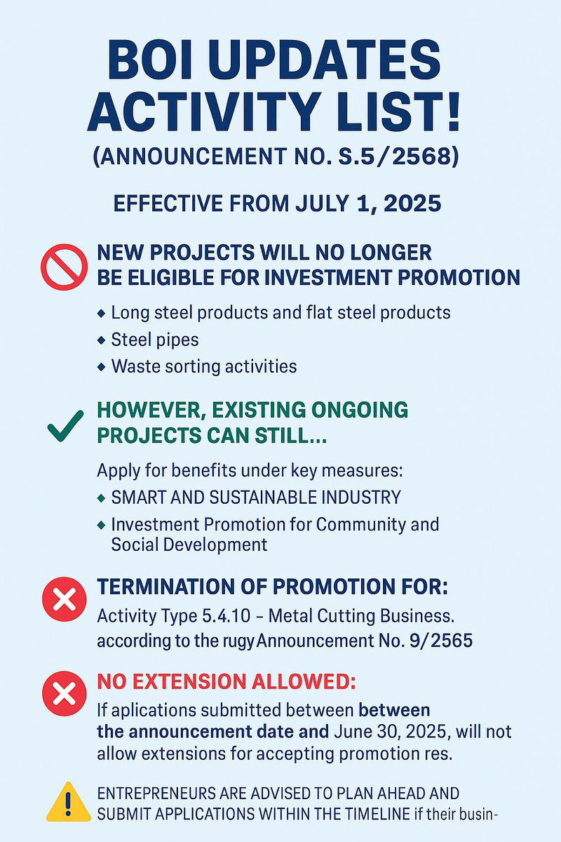 📷 BOI ปรับปรุงบัญชีกิจการ! (ประกาศ ส.5/2568)
มีผล 1 ก.ค. 2568 เป็นต้นไป