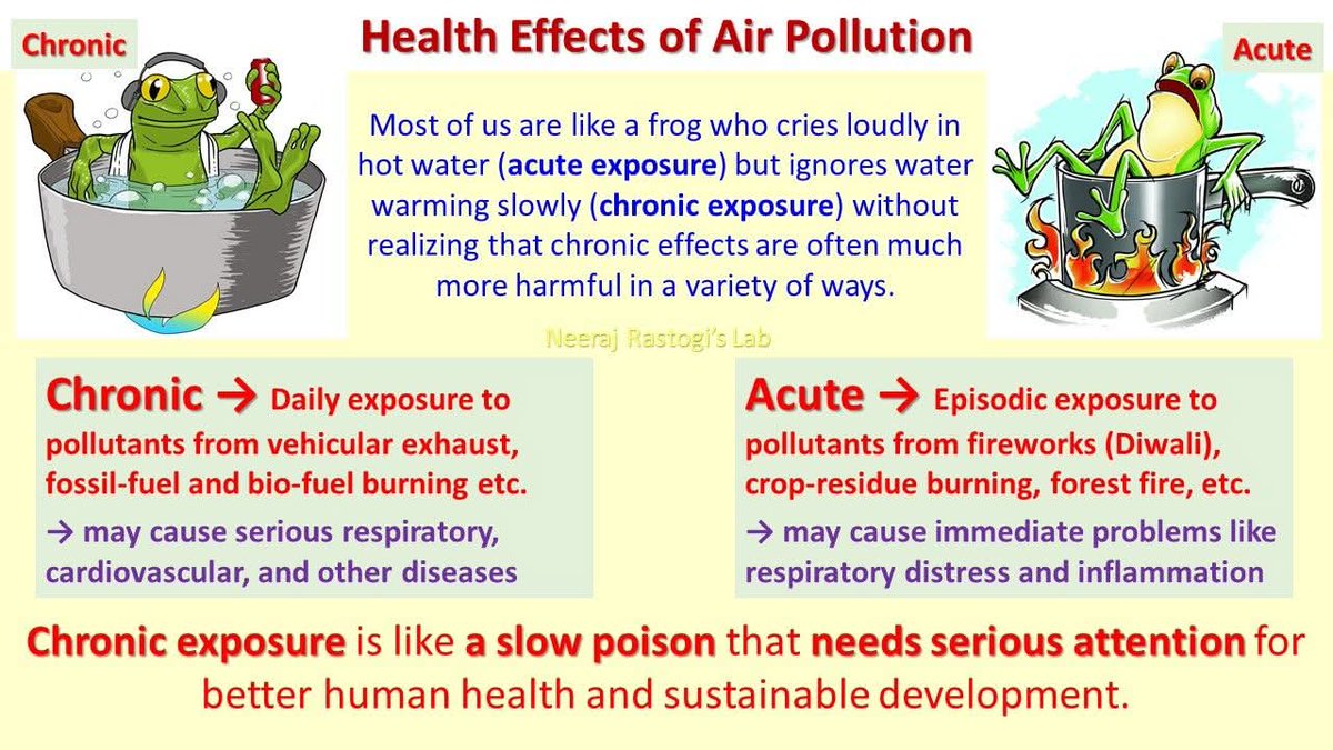 Sharing this slide made on "Chronic vs Acute Effects" of air pollutants for the general #Awareness of people.

#Airpollutants are shown to not only affect respiratory and cardiovascular systems but also nervous, renal, endocrine, and reproductive systems.

#Airquality #Health
