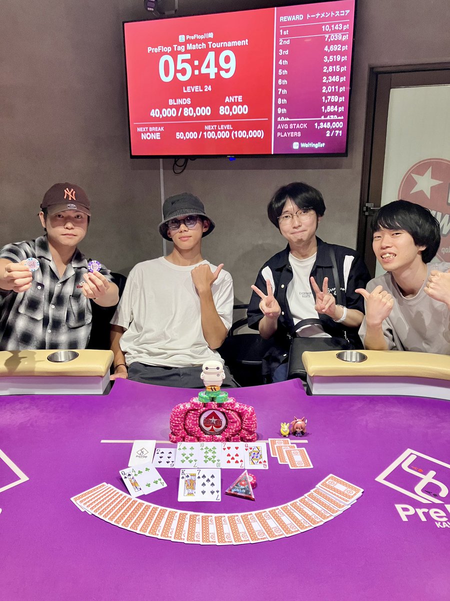 PreFlopKAWASAKI's tweet photo. PreFlop TagMatch Tournament

🥇MOCHA・TOMOAKIペア
🥈RINTORA・TSUBUペア
🥉こう・シーナペア
4位 ティンベル・KAITOペア
5位 N・Queenペア
6位 タイトアグレ与謝野晶子・FUTUKUNペア

長時間の激闘お疲れ様でした！
優勝おめでとうございます🎉

次回は横浜店にて開催予定！ https://t.co/qZHIEuv5r4