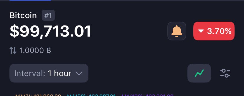 TItalianGeek1's tweet image. #BITCOIN is doing exactly as I said🤝

This is the final leg down of $BTC before going into price discovery

Prepare your alts🫡
