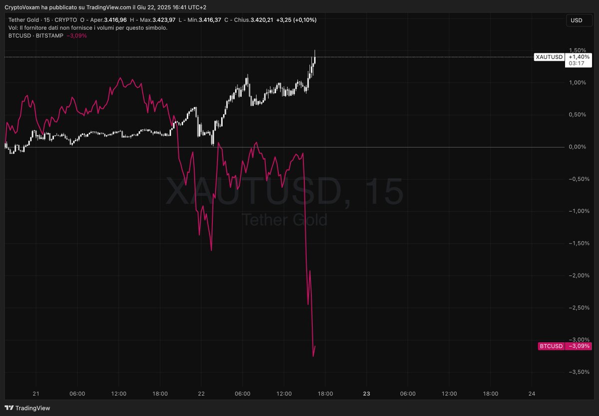 someone tell digital gold to behave properly pls