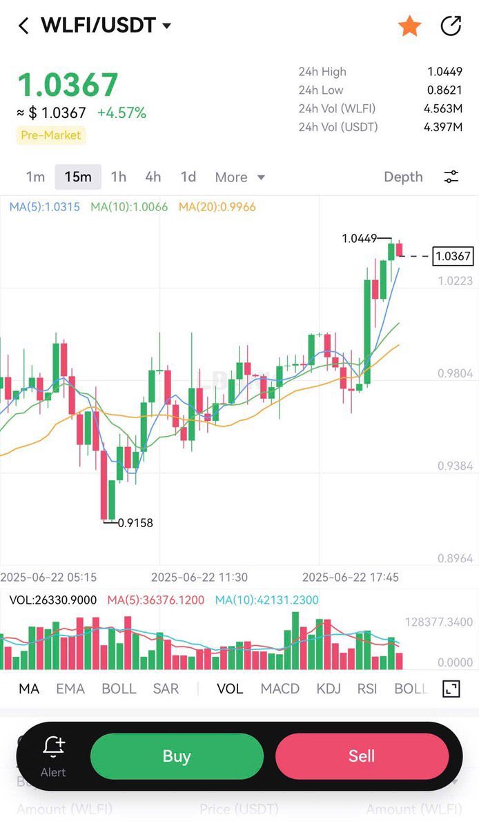 蓝贝壳上线5天了，<a href="/worldlibertyfi/">WLFI</a>现在价格还在1$左右！

带着绝对的信念，我相信<a href="/worldlibertyfi/">WLFI</a>真正上线的时候绝对远远超出其当前的价格。📈5$?或者10$?

#WLFI 的长期愿景。肯定远不止于此！ 
让我们静静等待！相信不用多久大的就来了！#USD1 $WLFI