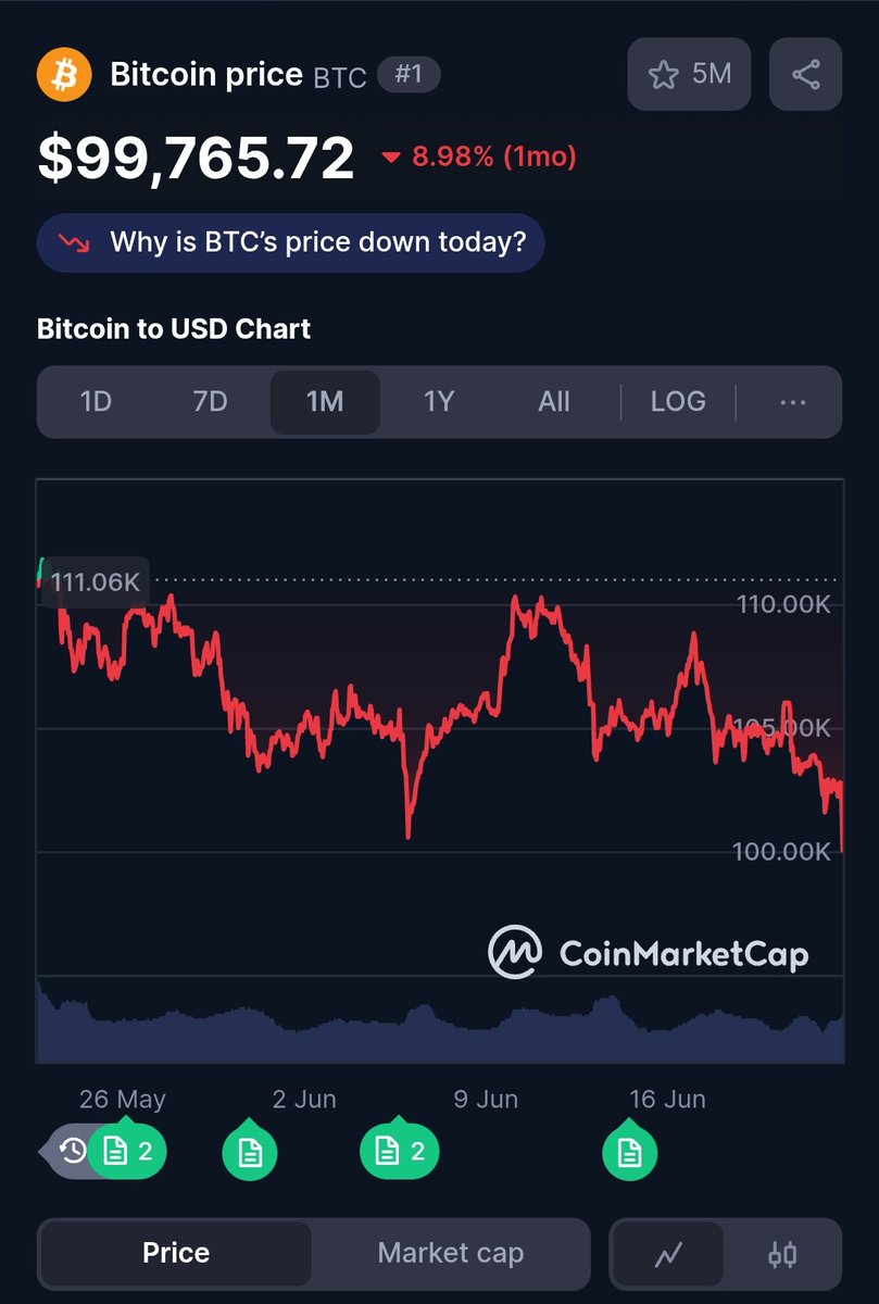bitcoineret's tweet image. Current bitcoin price...
ምን ማድረግ አንዳለባቹ የምታውቁ ታውቃላቹ