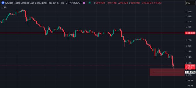 🎟️A ALTSEASON DESTE CICLO 2025

Vou deixar um bilhete cair aqui sobre a ALTSEASON e sobre esse nível de 204Bi no $Others que marquei antes de chegar:

É meus amigos.. é o que você tanto espera ouvir. 

Tenho sim algo a dizer.... pela primeira vez nesse ciclo todo.

Sim, no meio