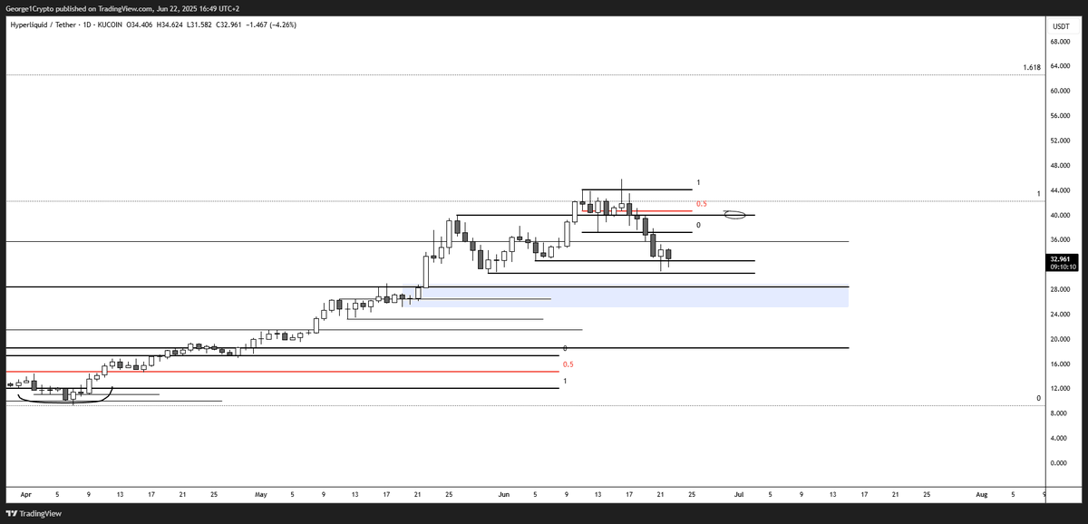 George1Trader's tweet photo. #hype Longed some. I like a $37-38 retest from here. 

Let's see. https://t.co/83hbo6N7Ej