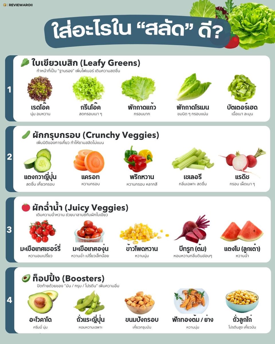 แจกโพย! สลัดอร่อยต้องมี 4 เลเยอร์ 🥬🥑 อยากให้สลัดไม่จืด ไม่จาง ไม่ใช่แค่โยนผักรวมกันไปเฉยๆ นะ 

➀ ใบเขียว – เป็นฐาน เพิ่มความสดชื่น
➁ ผักกรอบ – เติมเท็กซ์เจอร์ให้เคี้ยวสนุก
➂ ผักฉ่ำน้ำ – ช่วยบาลานซ์รส หวานสดชื่น
➃ ท็อปปิ้ง – เพิ่มความมัน โปรตีน หรือความกรุบกรอบ

ครบ 4