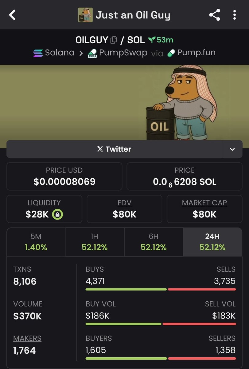 0xMishael's tweet image. #oilguy

Ca: 7WAFfQAEaB4Gpp4xRvbjHmS6mLPSdJjtTB3NTiLdpump