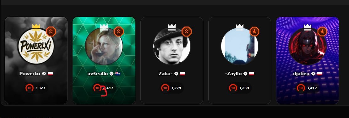 Potezny roster na następny sezon zebrany, pierwsze mecze dopiero za jakieś 2-3 tygodnie. Okres ten będzie w pełni wykorzystany na nic nie robieniu jak na profesjonalny polski team przystalo. 
<a href="/Zayllo_/">Zayllo</a>  <a href="/powerlxi/">Powerlxi</a>  <a href="/djabeuCS/">Dawid Hampel</a>  <a href="/SignumESP/">Signum Esports</a>