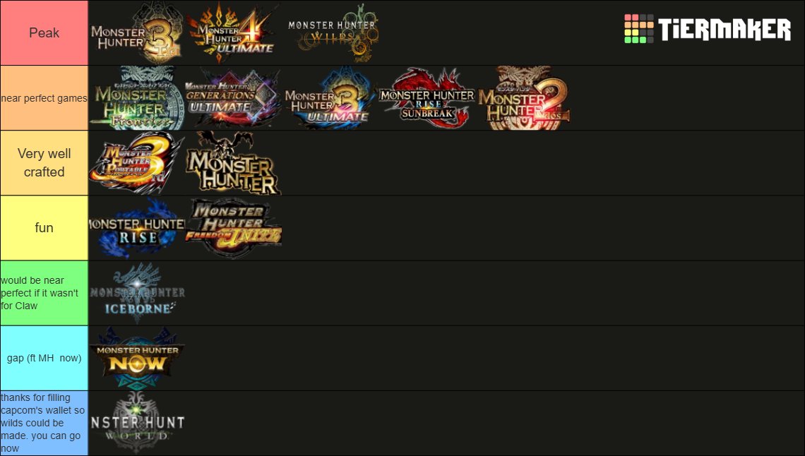 MH game tier list (featuring capcom's pocket filler)