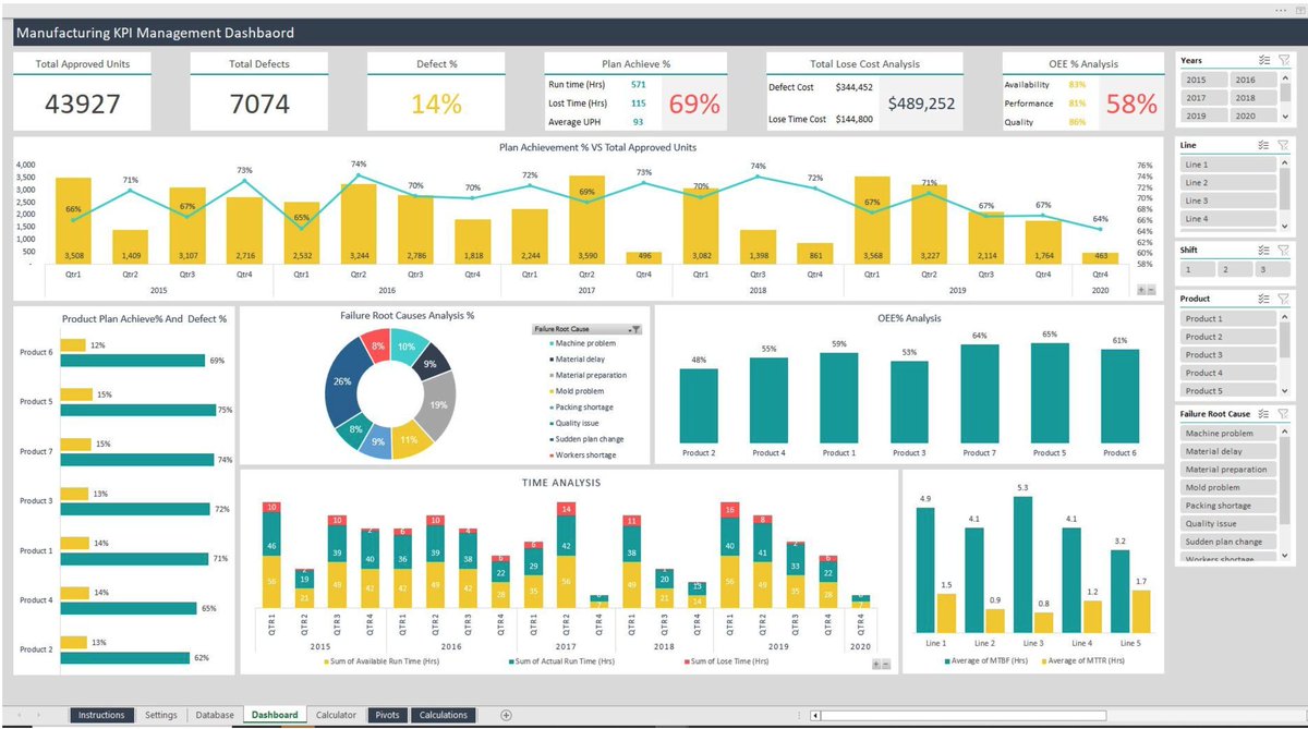eloquenscom's tweet image. 💼 Want better manufacturing insights?
Download the Manufacturing KPI Excel Dashboard by Improve Your Excel.
📊 Track KPIs like downtime, scrap, and output in one smart spreadsheet.
✅ $49 Business License
👉 eloquens.com/tool/ZVlEugxw/…
#ExcelTools #ManufacturingDashboard #KPI