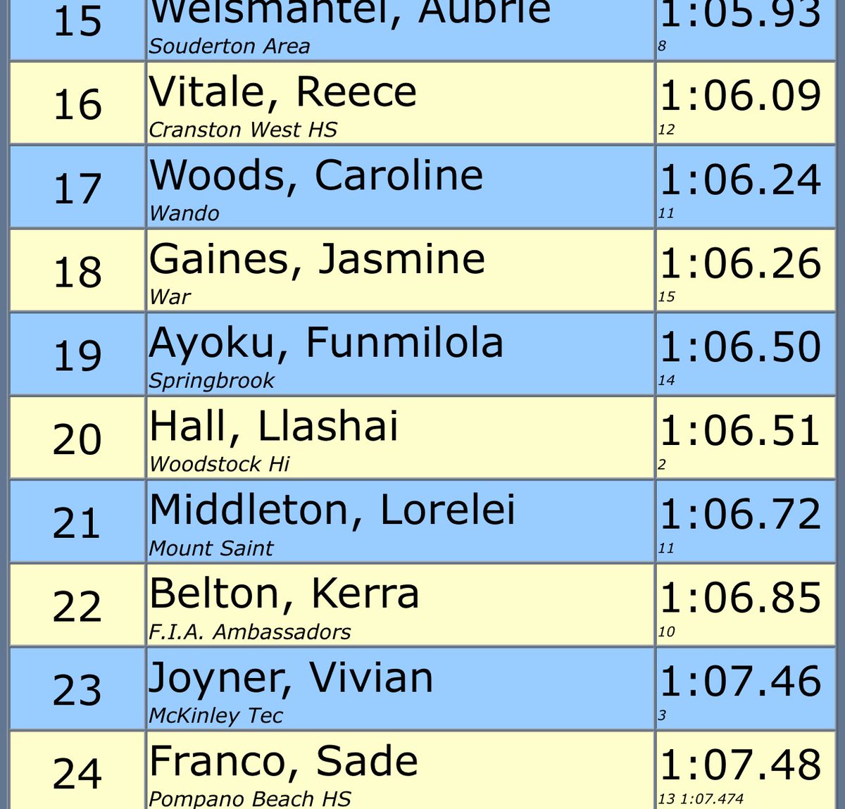 Coach Josh Weaver tweet media