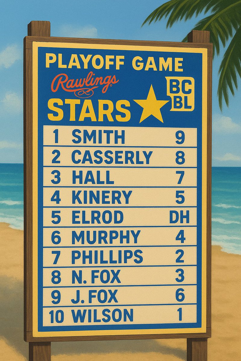 Rawlings_Stars's tweet image. 🌟 GAME DAY - Playoff Edition 🌟
The Stars open up the post season with the Conway Cadets in the quarterfinals. Looking to make a semifinal appearance!
🆚: Conway Cadets
⏰: 8:00am
📍: Georgetown, SC
🏟️: Mike Johnson Park
LET’S GO, IT’S POST SEASON BASEBALL.
#StarBoys