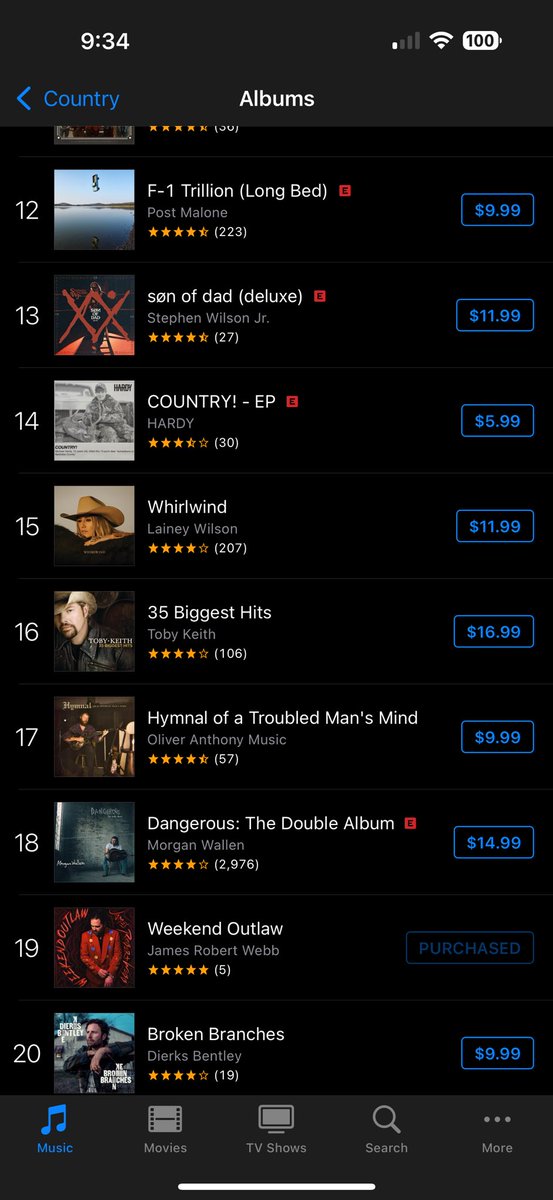 Thank y’all for the love—Weekend Outlaw just broke into the main Top 100 on iTunes, and Top 20 Country chart. 

Humbled, grateful, and fired up. We’re just getting started.

#WeekendOutlaw #JamesRobertWebb #NewMusic #iTunes #TulsaMusic #OutlawCountry #CountryRock #IndieMusic