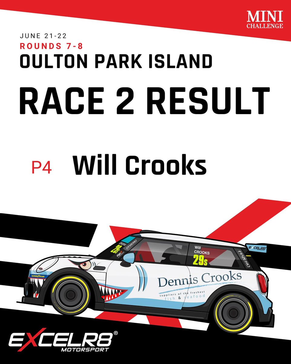 Race Two Results 🏁󠁧󠁢󠁳󠁣󠁴󠁿 Josh Porter secures a podium finish in challenging wet conditions. 🏆 #EXCELR8Motorsport #Vertu #MINICHALLENGEUK #OultonPark