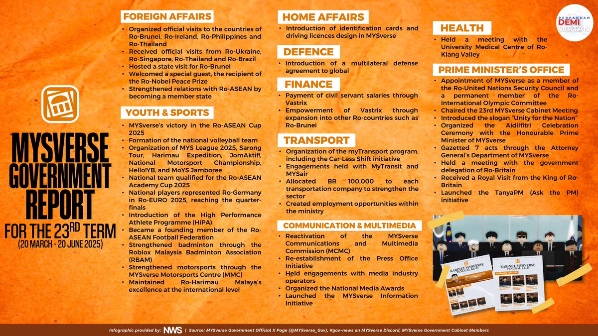 As the 23rd term draws to a close to make way for the 24th MYSverse General Election, we recap the initiatives undertaken by the MYSverse government under the leadership of YABWilliamSRichford, spanning various ministries based on official sources and statements.