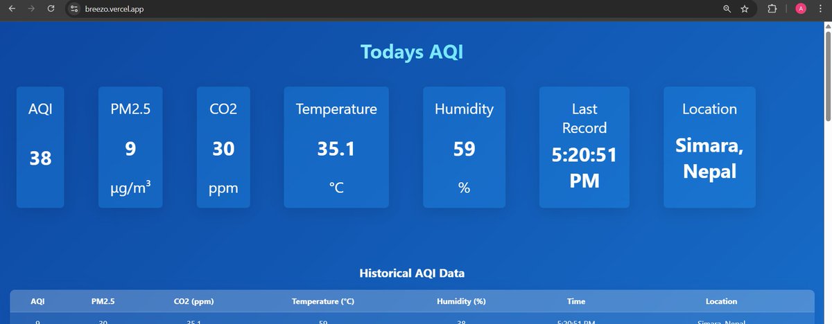 Breezo Network tweet media