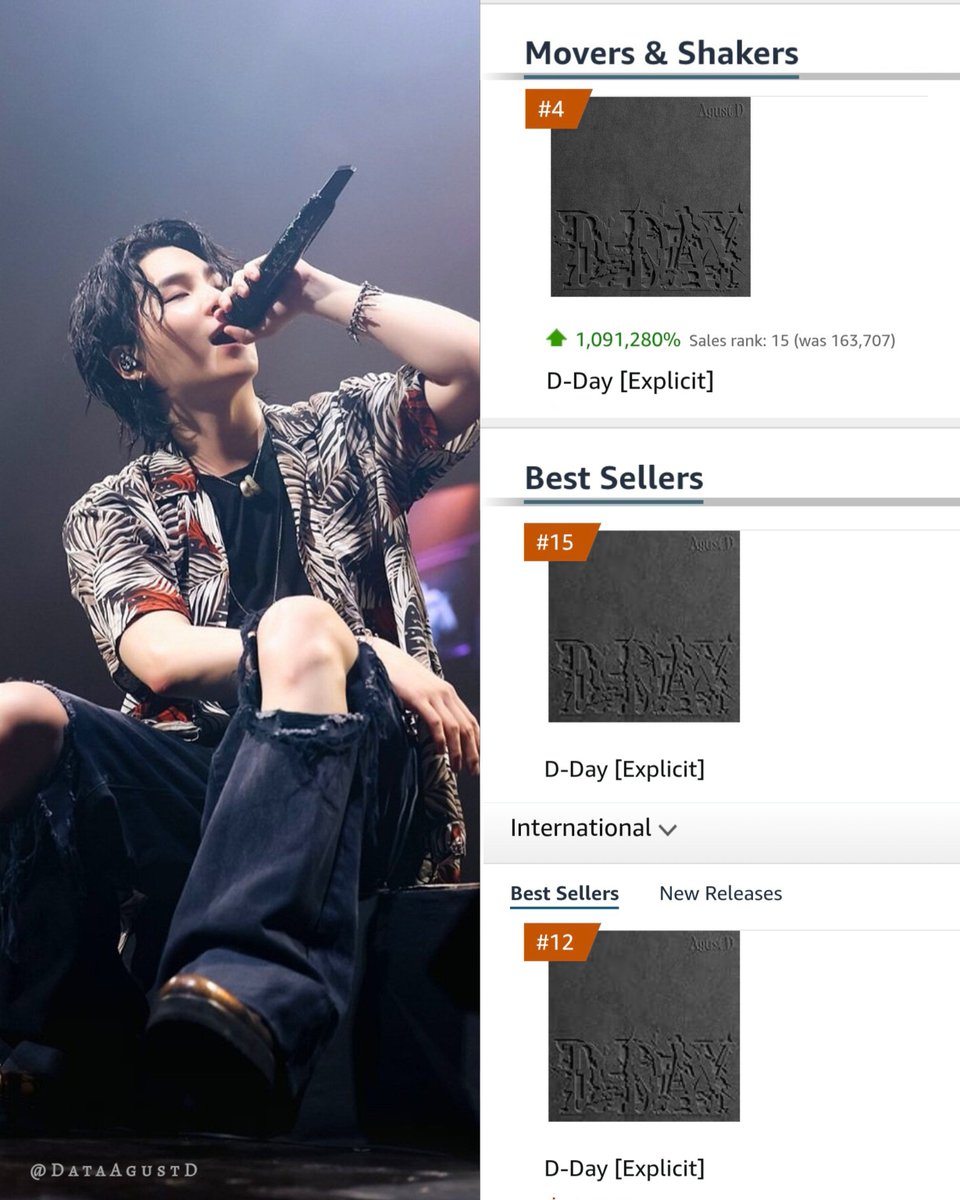 DataAgustD's tweet photo. 📊 “D-DAY” (song) by #AgustD have entered the TOP 15 on multiple Amazon Music charts!

#4 ㅡ Movers & Shakers 🔥
#12 ㅡ International Best Sellers 🔥
#15 ㅡ Best Sellers Songs 🔥

🛒 Keep buying D-DAY. Let's push it higher!

🚨 DM US FOR FUNDS!

#WelcomeHomeSUGA 
#SUGA #AgustD #슈가