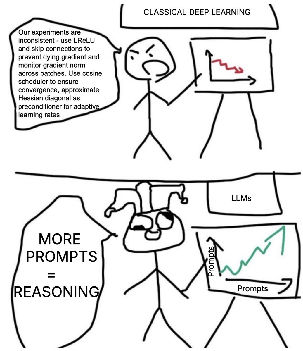 gaussianmeasure's tweet image. to provide some substance to the whole reasoning debate