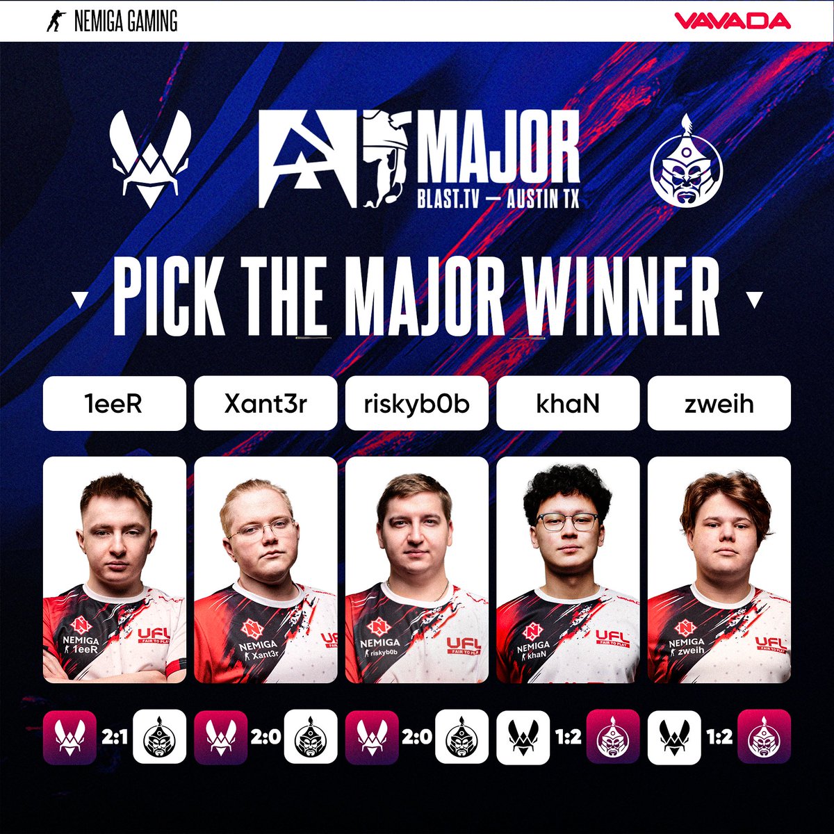 3 Vitality fanboys against 2 The MongolZ enjoyers.

Who's gonna win?

#BLASTtvMAJOR