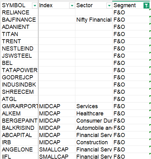 ViveKSingh_DC's tweet photo. Fridayโs data gave me a surpriseโฆ
Something feels off.
Heavy selling seen and most Adani stocks are on the radar.
Big data pressure after a long time.
Letโs see what unfolds tomorrow. ๐
List of stocks more effect.
#StockMarket #AdaniGroup #MarketWatch #UnusualActivity https://t.co/d9rxLVTOPw