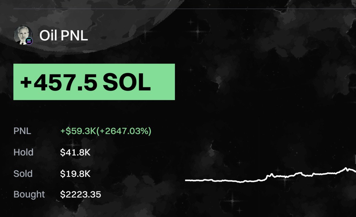 SOL Addictor tweet media