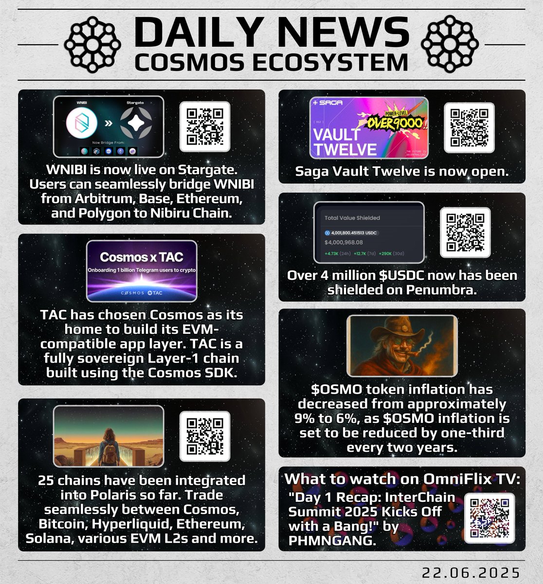 CosmosEcosystem's tweet image. ✅ Show your support with RT

🙌 We keep spreading the word!

$NIBI $SAGA $ATOM $UM $OSMO $FLIX

@NibiruChain @Sagaxyz__ @cosmos @penumbrazone @Polaris_App @osmosiszone @OmniFLixTV @POSTHUMAN_DVS