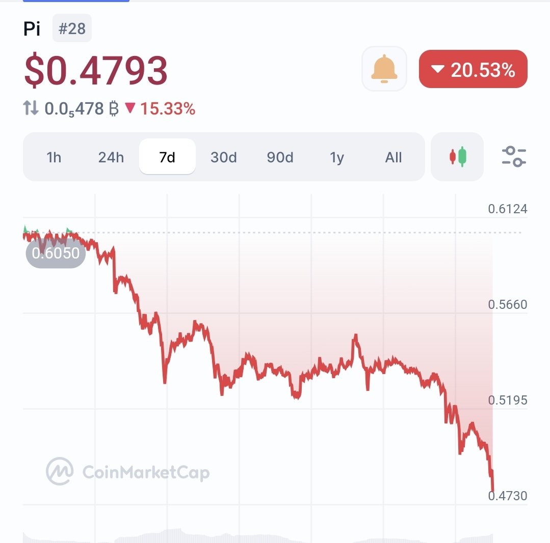 Dr Altcoin ✝️ tweet media