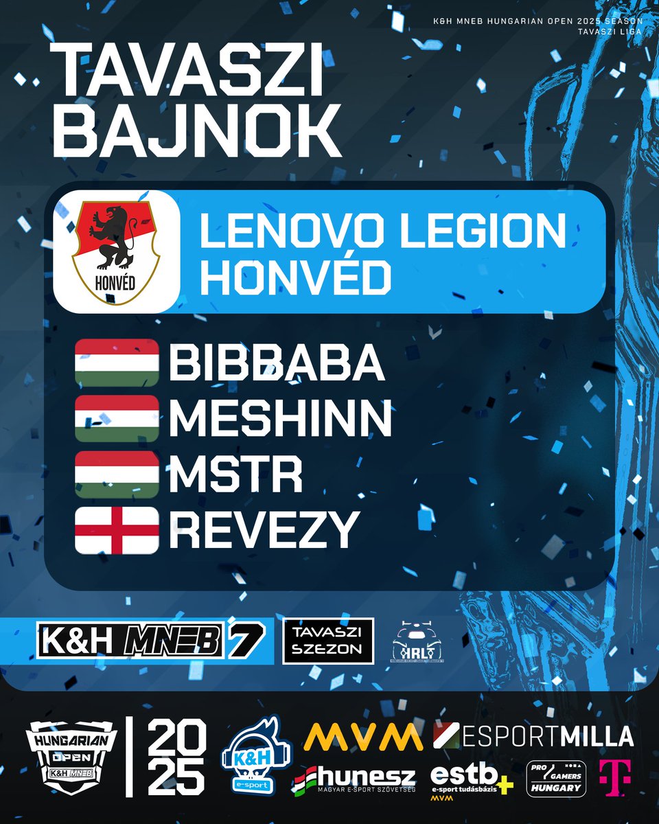 HungarianRLTournaments (@hrlt_hu) on Twitter photo A LENOVO LEGION HONVÉD A TAVASZI SZEZON BAJNOKA! 🏆
🥇 <a href="/bibba_rl/">bibbaba</a>
🥇 <a href="/meshiinn/">meshxnn.</a>
🥇 <a href="/Mstr_Rl/">Mstr.</a>
🥇 <a href="/Revezy_/">Revezy</a>
A <a href="/HonvedEsport/">Honvéd Esport</a> végül 4-1 arányban diadalmaskodott a döntőben az <a href="/MTKesport1888/">MTK Budapest Esport</a> ellen. Gratulálunk a bajnoki címhez! 🥳
<a href="/telekomHU/">Telekom HU</a> <a href="/HungarianEsport/">Hungarian National Esports Championship</a> #kh #mvm A LENOVO LEGION HONVÉD A TAVASZI SZEZON BAJNOKA! 🏆
🥇 <a href="/bibba_rl/">bibbaba</a>
🥇 <a href="/meshiinn/">meshxnn.</a>
🥇 <a href="/Mstr_Rl/">Mstr.</a>
🥇 <a href="/Revezy_/">Revezy</a>
A <a href="/HonvedEsport/">Honvéd Esport</a> végül 4-1 arányban diadalmaskodott a döntőben az <a href="/MTKesport1888/">MTK Budapest Esport</a> ellen. Gratulálunk a bajnoki címhez! 🥳
<a href="/telekomHU/">Telekom HU</a> <a href="/HungarianEsport/">Hungarian National Esports Championship</a> #kh #mvm