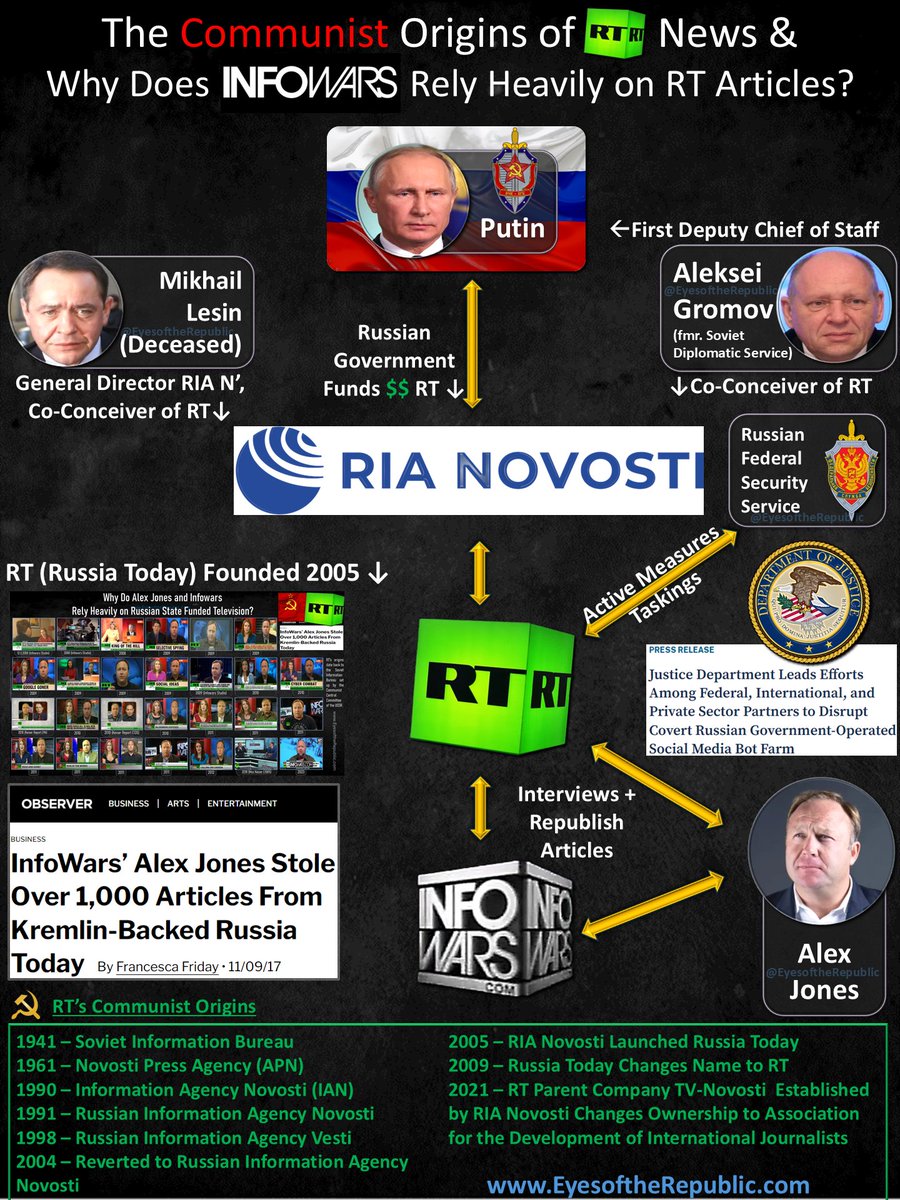 JamesAFulk (@jamesafulk) on Twitter photo Owen, <a href="/OwenShroyer1776/">Owen Shroyer</a> Have you ever stopped to consider how many times the front page of InfoWars is 50% (or more) headlines from Communist/Russian outlets? This has been going on for years. Owen, <a href="/OwenShroyer1776/">Owen Shroyer</a> Have you ever stopped to consider how many times the front page of InfoWars is 50% (or more) headlines from Communist/Russian outlets? This has been going on for years.