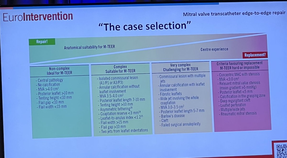 Poonam Velagapudi (@pooh_velagapudi) on Twitter photo Case selection for M TEER! Dr. Ankur Sethi <a href="/CorsVascAtShore/">Cors/Vasc at the Shore</a> <a href="/CorsAtTheShore/">CorsAtTheShore</a> <a href="/RajTayalMD/">Raj Tayal</a> <a href="/CardiacConsult/">Jordan Safirstein MD</a> <a href="/rzakir12/">Ramzan Zakir</a> <a href="/ryankaple/">Ryan K. Kaple MD</a> <a href="/purviparwani/">Dr. Purvi Parwani</a> <a href="/SachinGoelMD/">Sachin Goel</a> <a href="/DrVivianNg/">Vivian Ng</a> <a href="/pkothapalliMD/">Priya R. Kothapalli, MD, FACC, FSCAI</a> <a href="/PradeepYadavMD/">Pradeep Yadav</a> Case selection for M TEER! Dr. Ankur Sethi <a href="/CorsVascAtShore/">Cors/Vasc at the Shore</a> <a href="/CorsAtTheShore/">CorsAtTheShore</a> <a href="/RajTayalMD/">Raj Tayal</a> <a href="/CardiacConsult/">Jordan Safirstein MD</a> <a href="/rzakir12/">Ramzan Zakir</a> <a href="/ryankaple/">Ryan K. Kaple MD</a> <a href="/purviparwani/">Dr. Purvi Parwani</a> <a href="/SachinGoelMD/">Sachin Goel</a> <a href="/DrVivianNg/">Vivian Ng</a> <a href="/pkothapalliMD/">Priya R. Kothapalli, MD, FACC, FSCAI</a> <a href="/PradeepYadavMD/">Pradeep Yadav</a>
