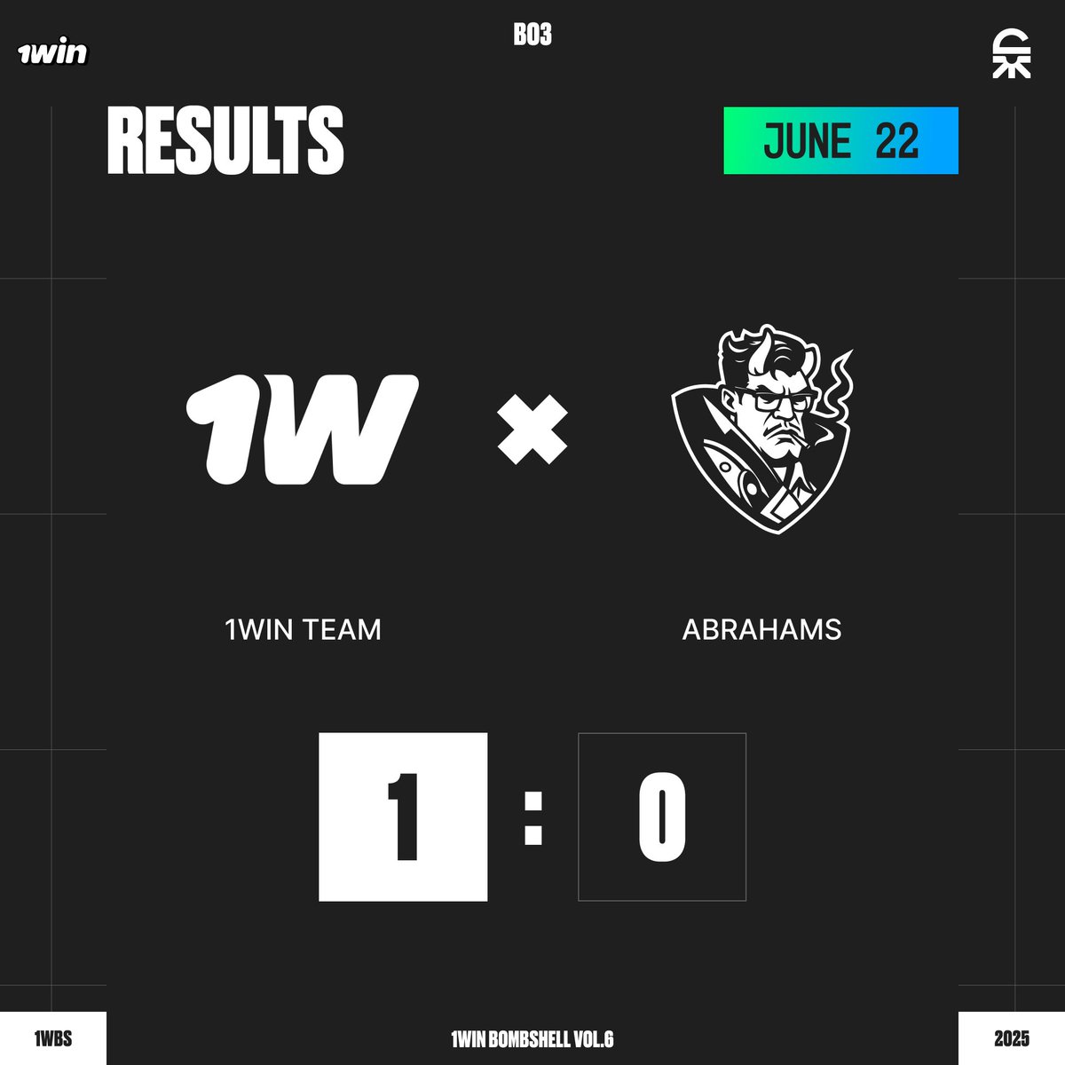 1win Team launched with a strong start, gaining over 10,000 advantage by the 8th minute.

Abrahams nearly closed the gap, but a risky midboss push without the necessary items nullified all their efforts.

#1win #bombshell #deadlock