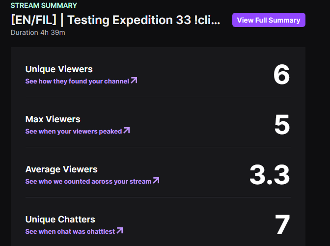 WayneNotWain's tweet photo. Test stream = best stream, thanks to everyone who showed up!💖

Good news: no issues streaming while playing! 
Better news: you didn't mind the time gap since my last stream.

Expect more Exp33 and/or Fantasy Life soon! https://t.co/55rAcUdFJt