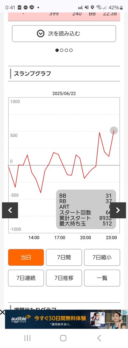 RIP2014_ava's tweet photo. スタハナの設定6腐らせました。 https://t.co/qFwasCIlQZ