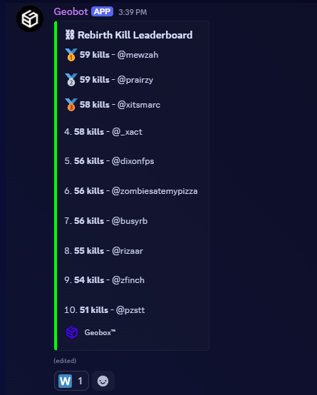Who's beating the current Rebirth PR using our bots in the Discord?👀

We're looking to give an ELITE TRIAL to one person who will 👇