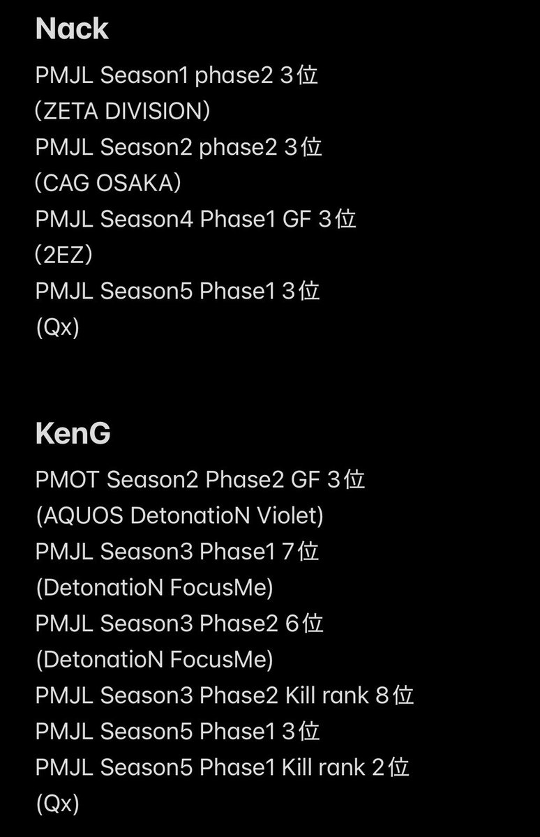 Team LFT
kilo(<a href="/kilodesu/">きろっぴ〜🥳 ACT kilo</a>)
EUREKA(<a href="/AntiIffy/">EUREKA</a>)
Nack(<a href="/naknaknakkkk/">Nack 😂</a>)
KenG(<a href="/Style_KenG/">KenG</a>)

活動させて頂ける企業様やチーム様、ご興味をお持ちいただけましたらqxpubgm@gmail.comまたはXのDM(<a href="/kilodesu/">きろっぴ〜🥳 ACT kilo</a>)までご連絡お願いいたします。

#PMJL
#PUBG_MOBILE