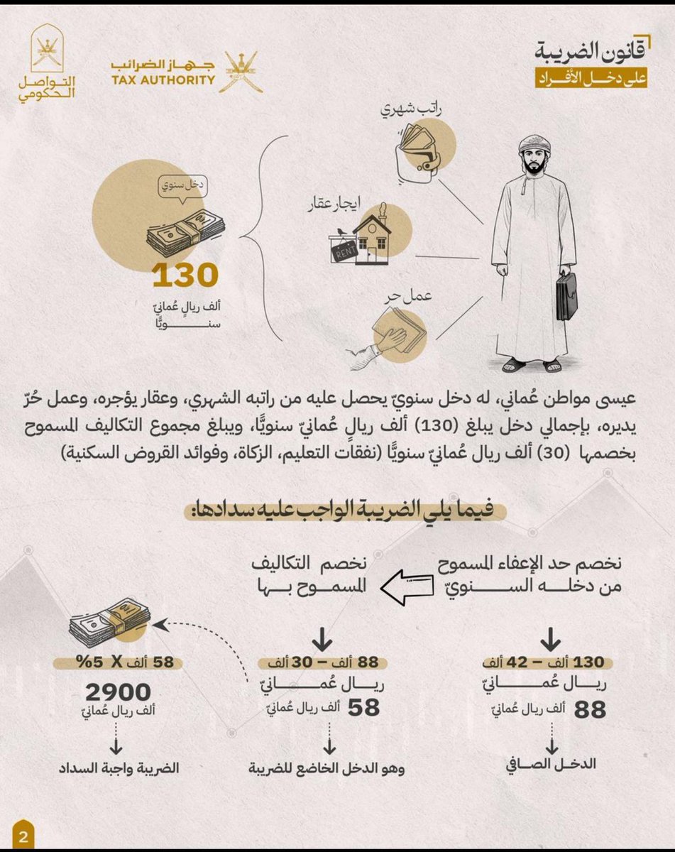 عيسى مثال  
#الضريبة_على_دخل_الأفراد
