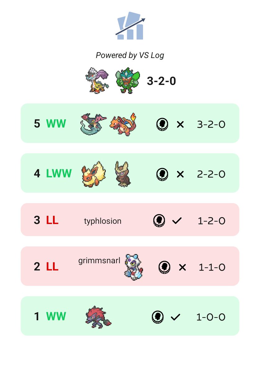 Me cuelo al top 8 con un 3-2. Recuperando sensaciones después de un final de season agridulce. A coger fuerza para el inicio de temporada 💪