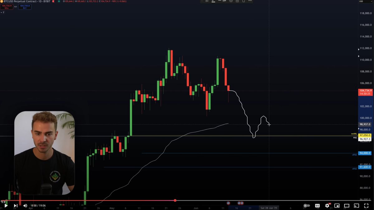 Daniel📈 tweet media