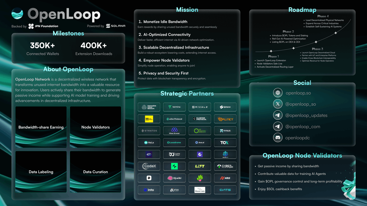 Pen99riek's tweet photo. 🚀 Decentralized bandwidth is reshaping the internet — and AI’s future.

@openloop_so is leading the charge on @solana, turning unused bandwidth into power for AI training &amp; rewarding users with $OPL.

350K+ wallets. 400K+ installs.
The revolution is real.
#openloop #OPL https://t.co/hnJ8MGpUEo