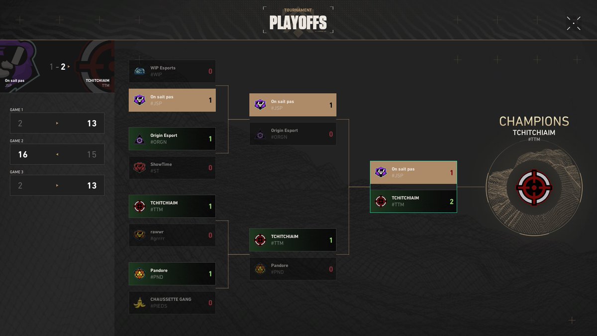 Défaite en playoffs Contenders contre TCHITCHIAIM mais on s'est bien battu 🙏