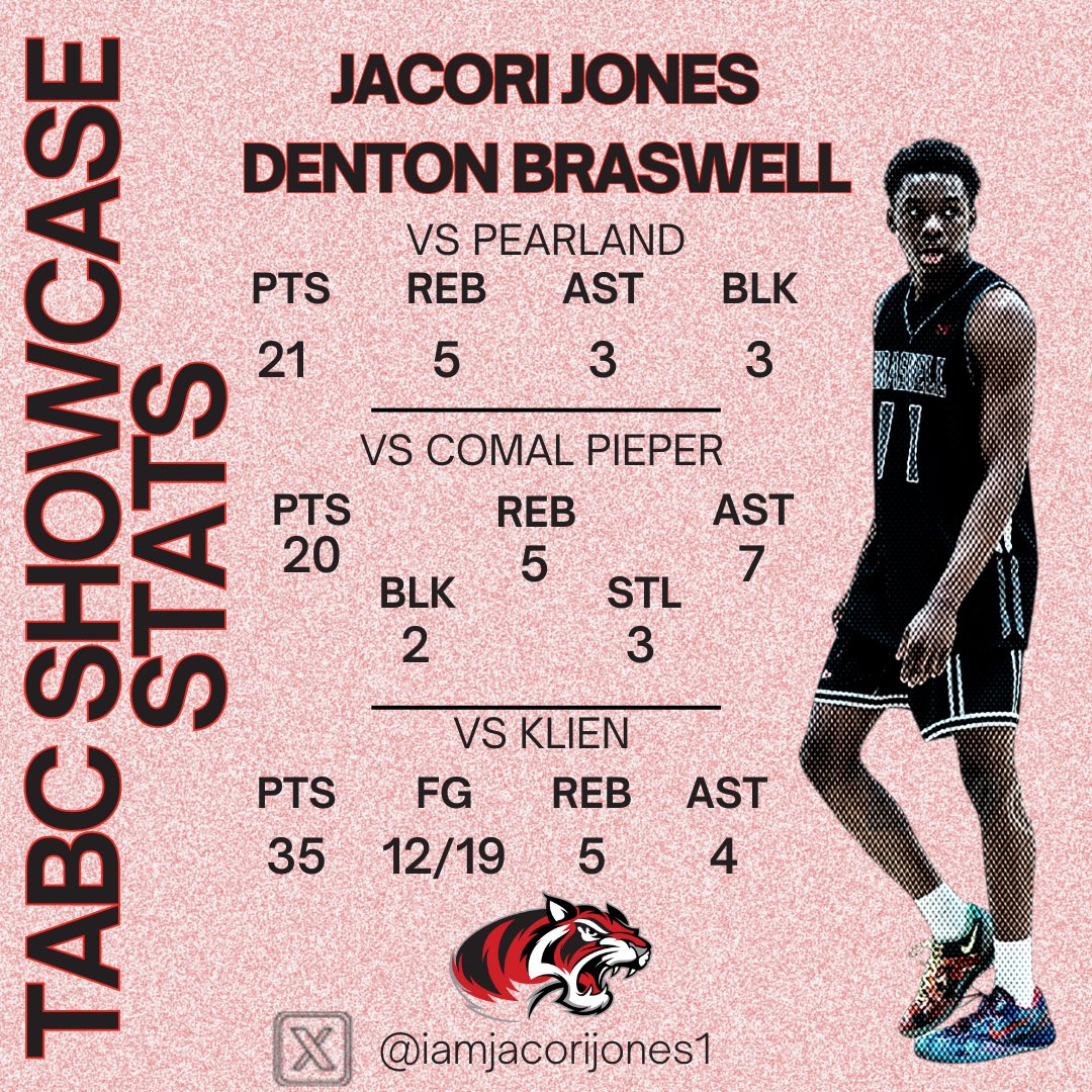 Bengals Basketball (@bengalshoops) on Twitter photo Lots of production, capped off with an electric performance this afternoon!! πThat film wonβt lie!!
<a href="/Tabchoops/">ππΌπ½πΎππ</a> <a href="/hoopinsider/">Hoopinsider</a> <a href="/GASOMass/">Ryan Massad π</a> <a href="/GASOLyndon/">Lyndon Cook π</a> <a href="/TexasHoopsGASO/">TexasHoops/GASO π</a> <a href="/GASOBlue/">Blue Zertuche π</a> Lots of production, capped off with an electric performance this afternoon!! πThat film wonβt lie!!
<a href="/Tabchoops/">ππΌπ½πΎππ</a> <a href="/hoopinsider/">Hoopinsider</a> <a href="/GASOMass/">Ryan Massad π</a> <a href="/GASOLyndon/">Lyndon Cook π</a> <a href="/TexasHoopsGASO/">TexasHoops/GASO π</a> <a href="/GASOBlue/">Blue Zertuche π</a>
